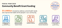 FY2023 Community Beenfit Funding Icon