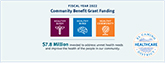 FY2022 Community Beenfit Funding Icon