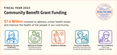 FY2023 Community Beenfit Funding Icon